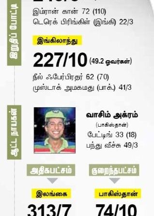 உலகக் கோப்பை நினைவுகள் |  நல்ல அதிர்ஷ்டம் மற்றும் இம்ரானின் 20 நிமிடங்கள்