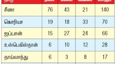 ஆசிய விளையாட்டு - துப்பாக்கி சுடுதல் போட்டியில் இந்தியாவுக்கு 2 தங்கம்