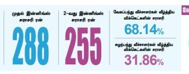 ODI WC 2023 |  பாகிஸ்தான் - இலங்கை இன்று மோதுகின்றன